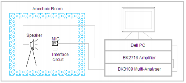Infographic - PUI Audio AMM Omni-Directional Microphones